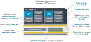Arm-Cortex-A78AE-functional-safety
